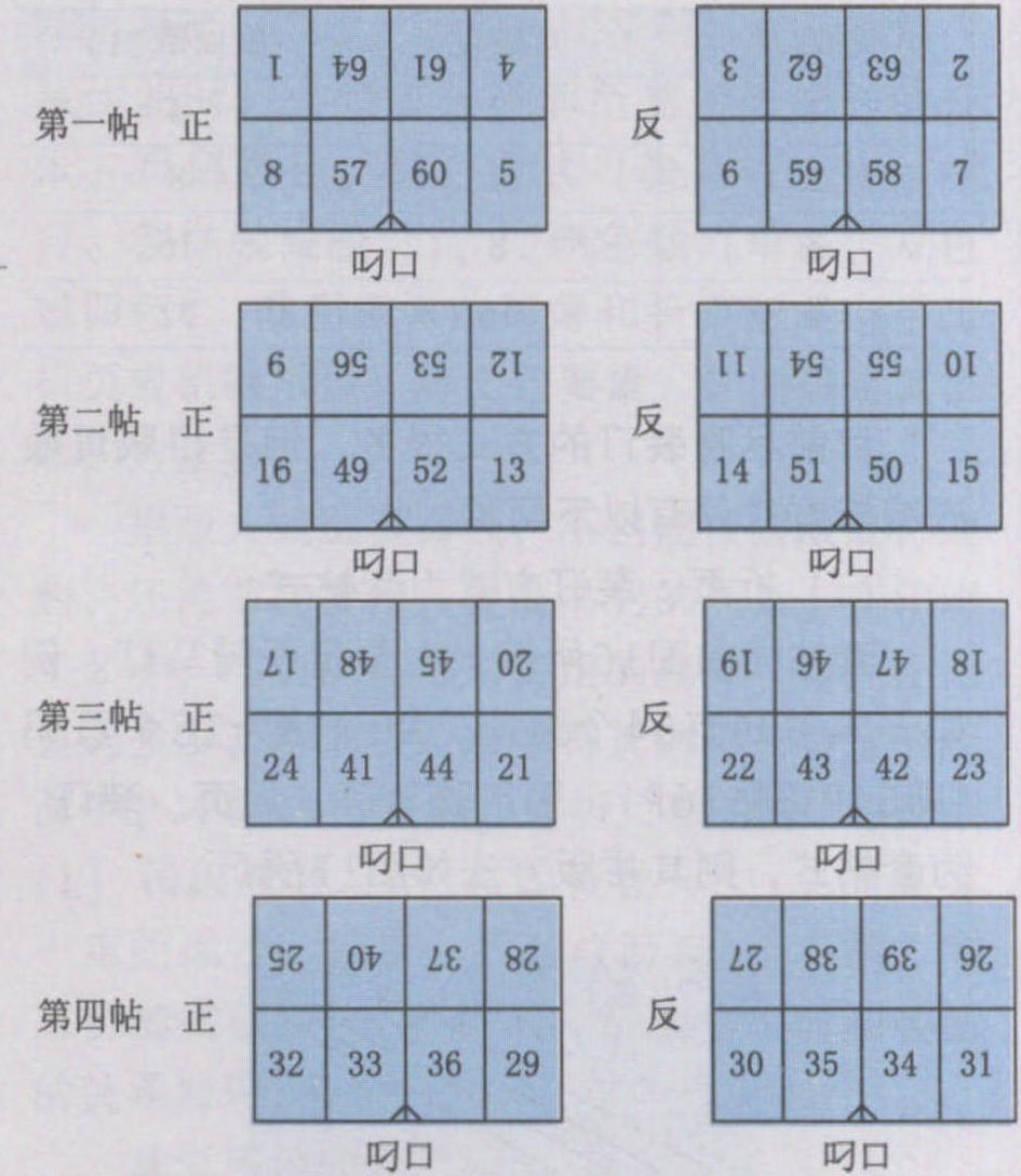 纸张的拼版